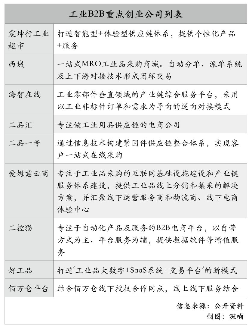 TO B掘金的不只BAT，藏在工业品市场中的巨头新野心