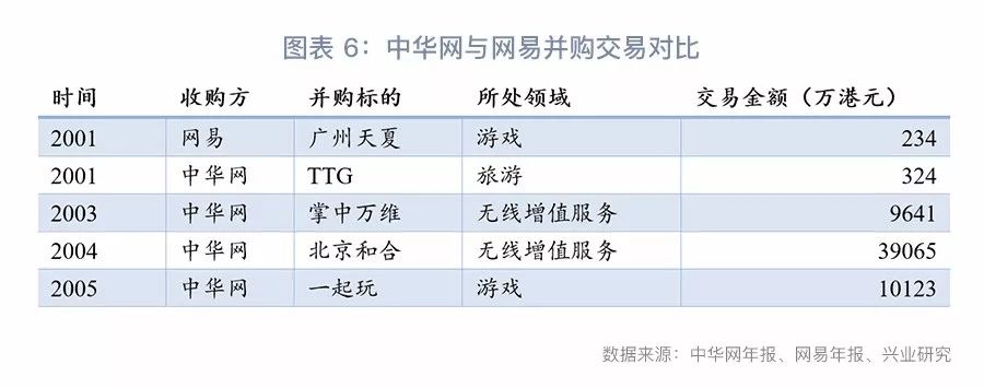 纳斯达克泡沫启示：科技巨头的兴衰之路