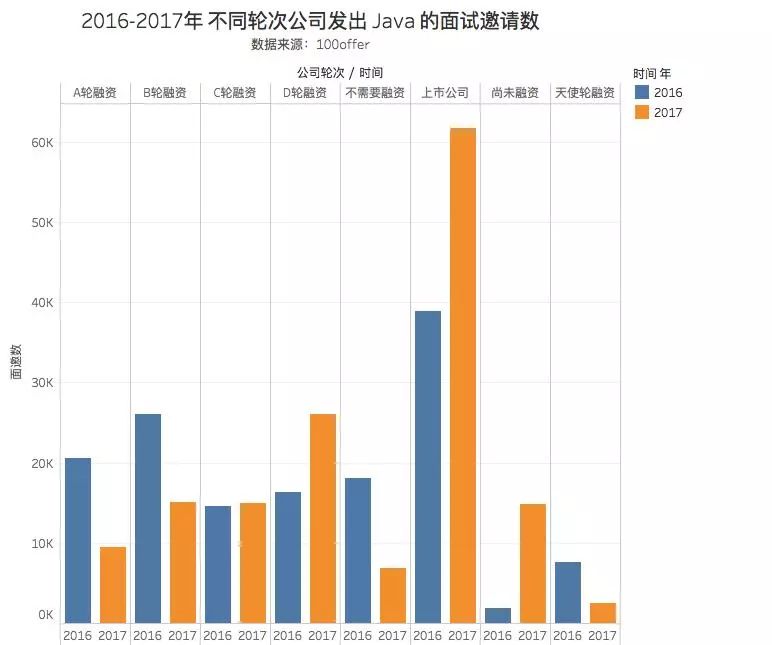 2017年 Java 程序员，风光背后的危机