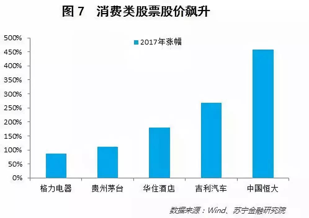 消费分级已经发生 | 在这里读懂中国