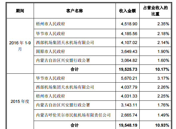 中国支线市场潜力巨大，华夏航空欲IPO拥抱资本市场