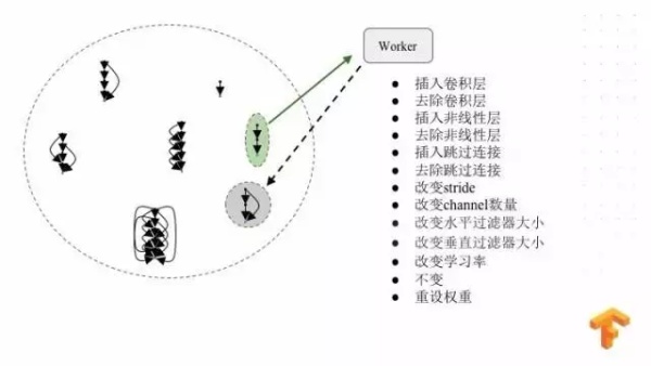 Google Brain工程师演讲实录：TensorFlow 与深度学习