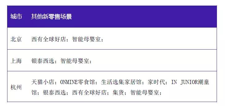 哪个城市才是中国的新零售之都？