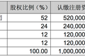 今日资本入股永辉超市子公司永辉云创，称看好线上线下融合新模式