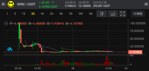币夫交易平台的简单介绍