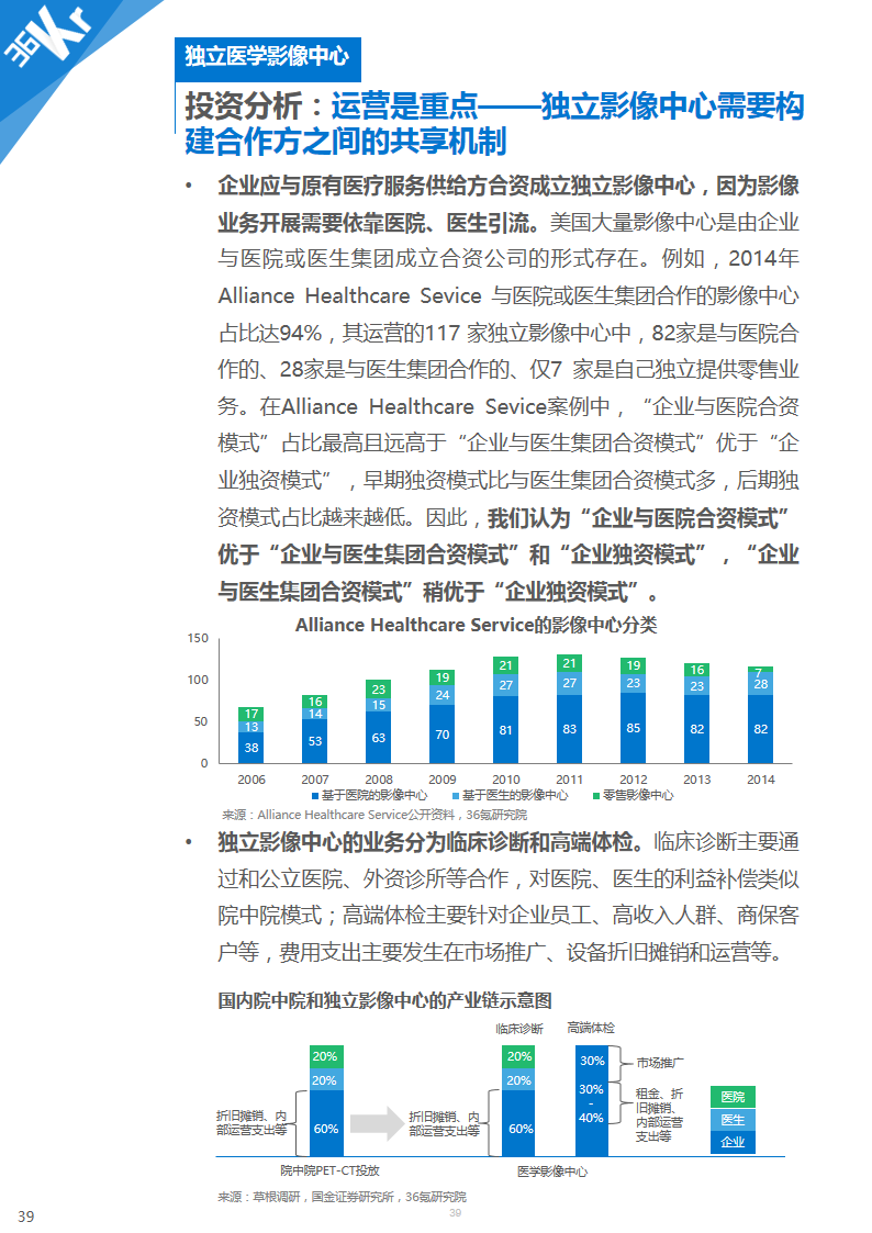 【行研】医学影像，成像蓝海——医学影像行业研究报告