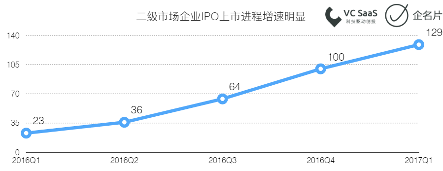 2017第一季度投融资报告 | S6赛季全回顾