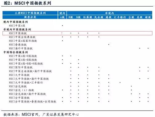 六问A股纳入MSCI指数