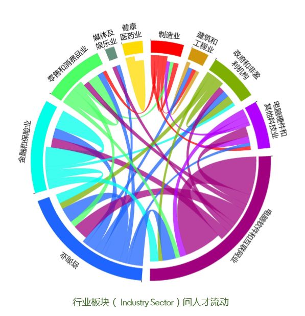 2019人才流动报告：薪酬增速放缓，职场人跳槽趋于理性