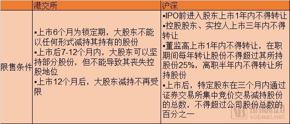 门槛低、估值高、退出易，内地医疗健康企业或迎赴港上市潮