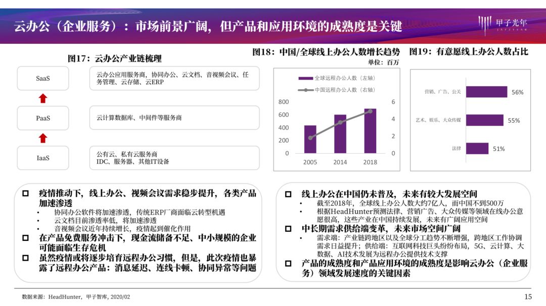 疫情系列报告第一弹：哪些行业危机中孕育着机会？