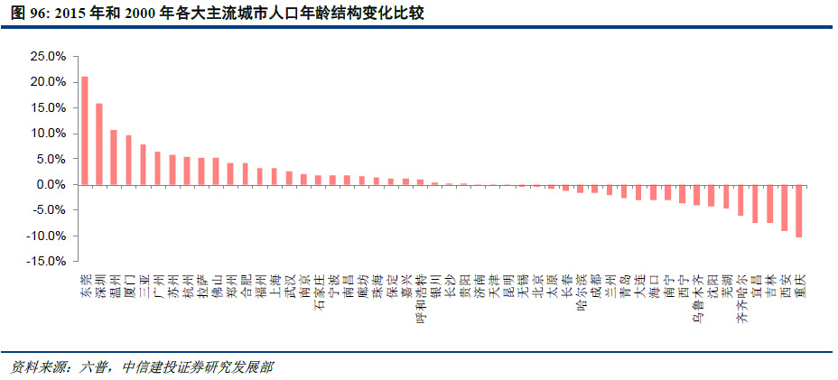 人口质量_人口普查事后质量抽查(2)