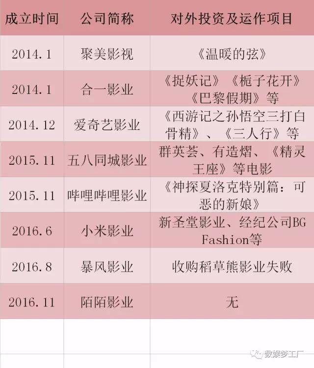 退潮还是进击？那些选在2016年进军电影领域的编剧、导演、经纪公司们