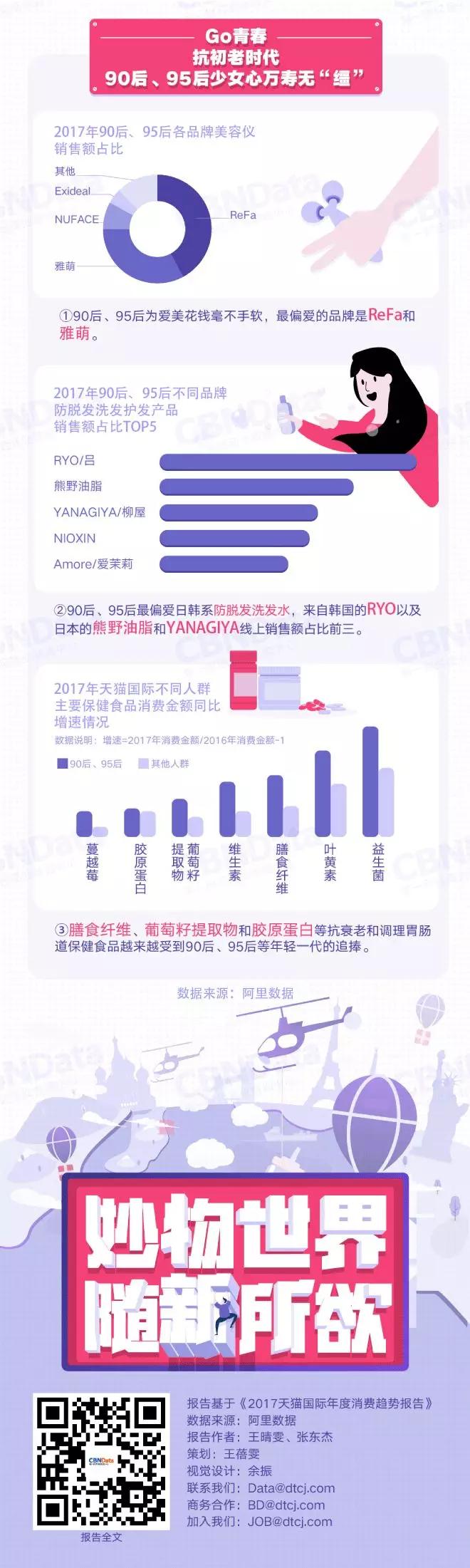 猫奴、声控、隐形洁癖...95后的标签终于有了“国际版”实锤！