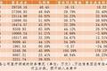 东软总营收超5.7亿，麦迪毛利率超80%，医疗IT公司半年报数据的背后……