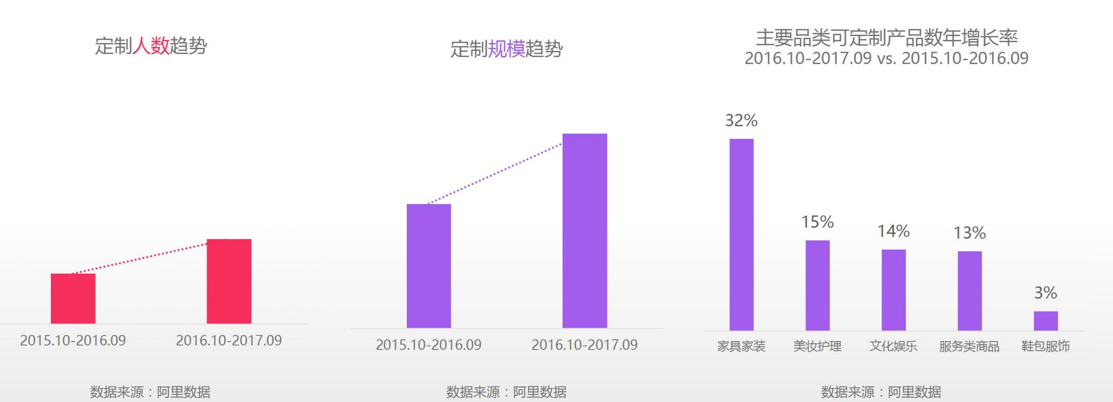 2017中国互联网消费生态大数据报告：80后重视健康，90后更注重自我