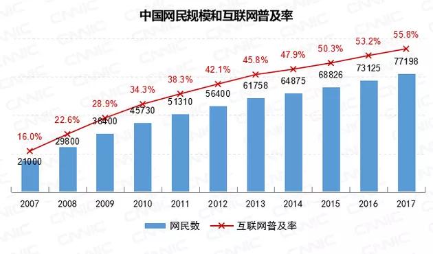 时势造网红
