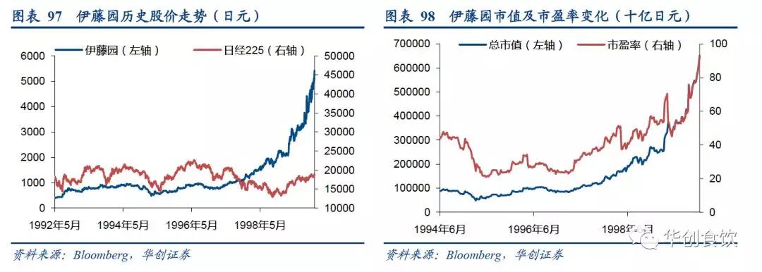 创投观察 | 90年代日本食品饮料的变与不变