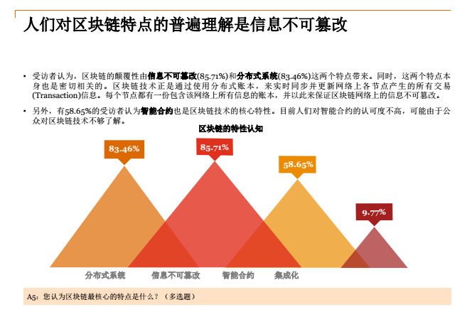 中国区块链（非金融）应用市场调查报告：物流被认为是区块链最可能创造价值的领域