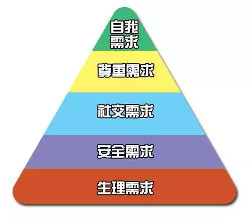 这二十个问题，可能是你技术人生中已经或即将遭遇的痛点，怎么解？