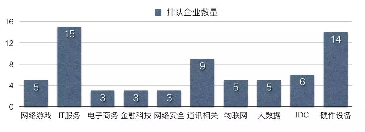 科创企业扎堆排队IPO：是谁，在敲打我窗？| IPO观察