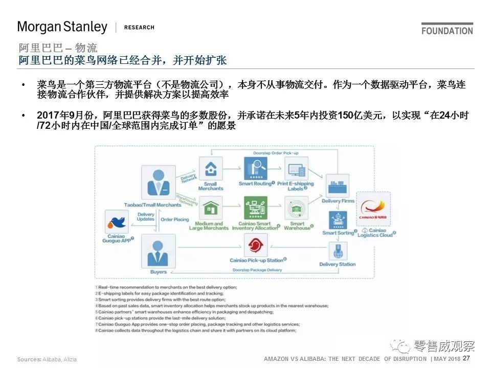 JP Morgan：未来10年，阿里的机会是亚马逊的一倍