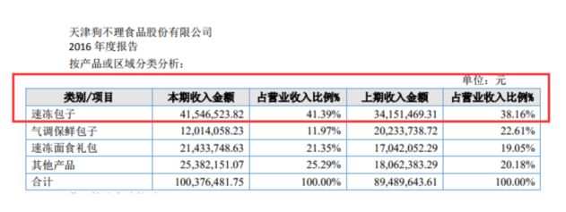 卖包子是个好生意？我们比较庆丰、狗不理、小六汤包后发现…