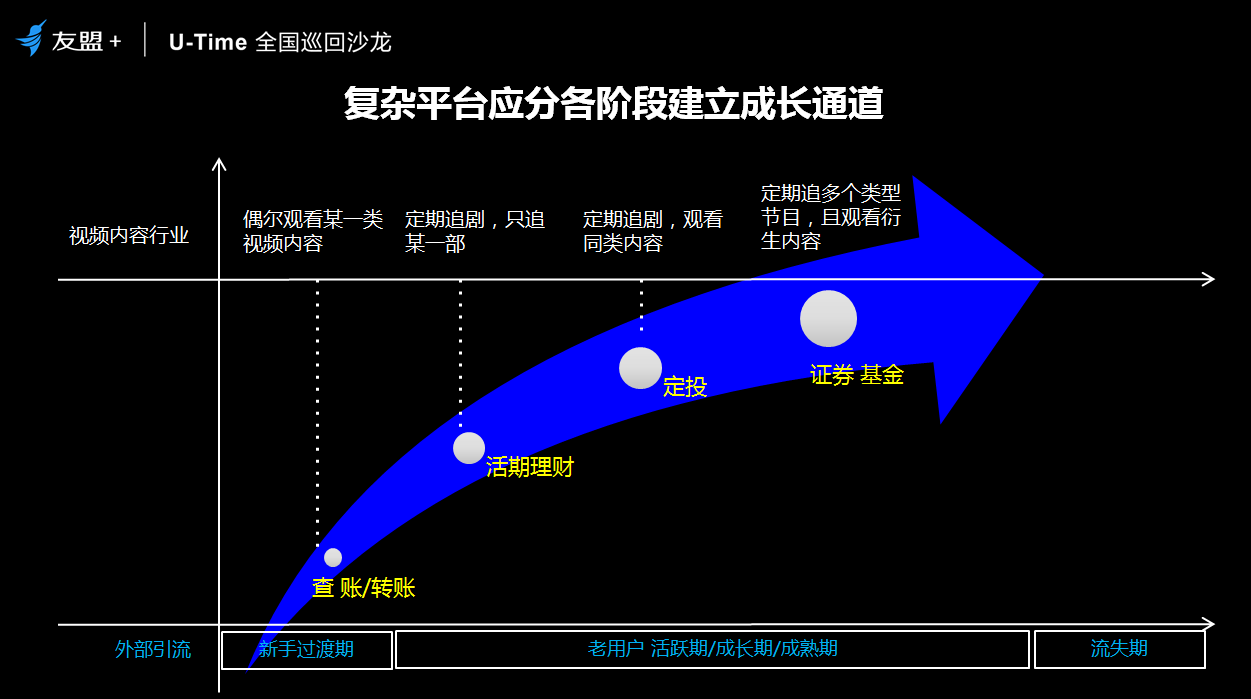 圈人、铺路、加油、防溜，超级用户最简法则