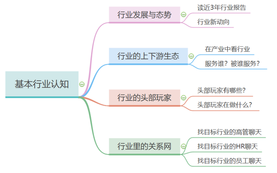 鹅厂员工是怎么做晋升答辩的？