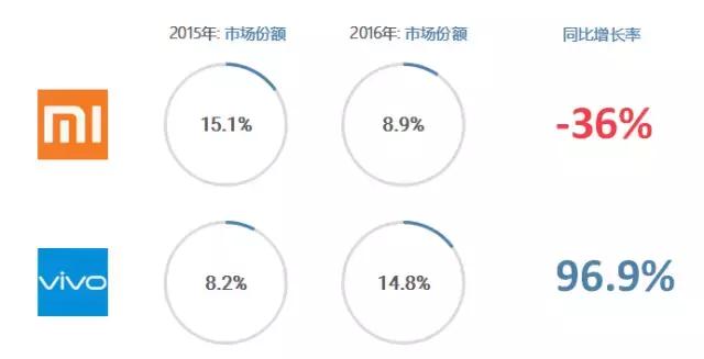 新劫难还是大契机｜电商平台转攻线下发展全解读