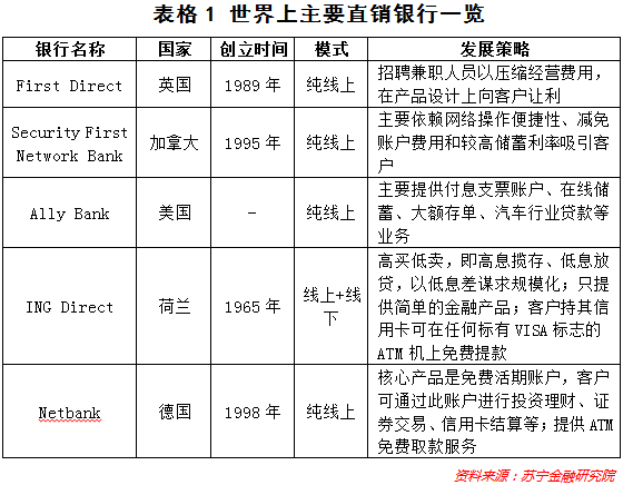 百信银行横空出世，能破直销银行不温不火的迷局吗？