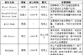 百信银行横空出世，能破直销银行不温不火的迷局吗？