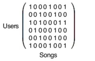 揭秘 Spotify 的“每周推荐”：AI 如何找到你会喜欢的新歌？
