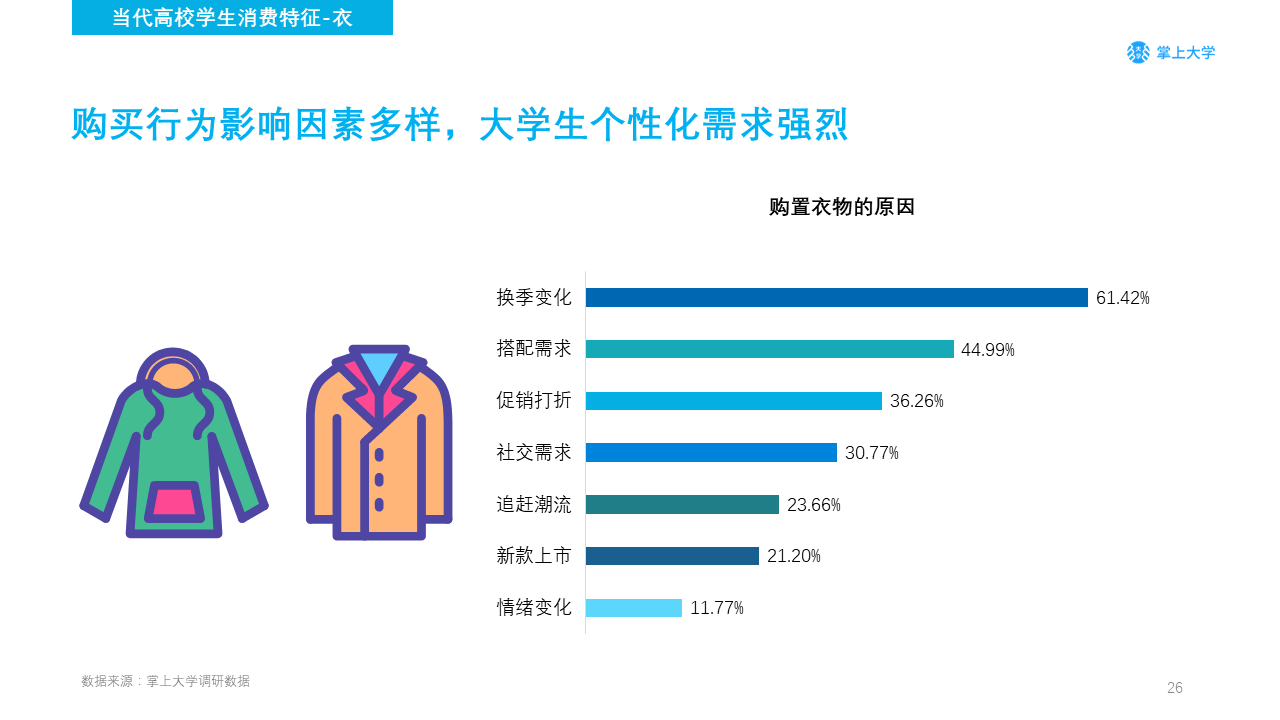 高校新媒体营销如何做？你需要了解的不只是大学生的衣食住行