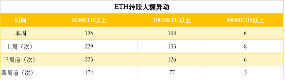 ETH周报 | ETC 回归 ETH；价格短期震荡，长期看涨 （3.4-3.10）