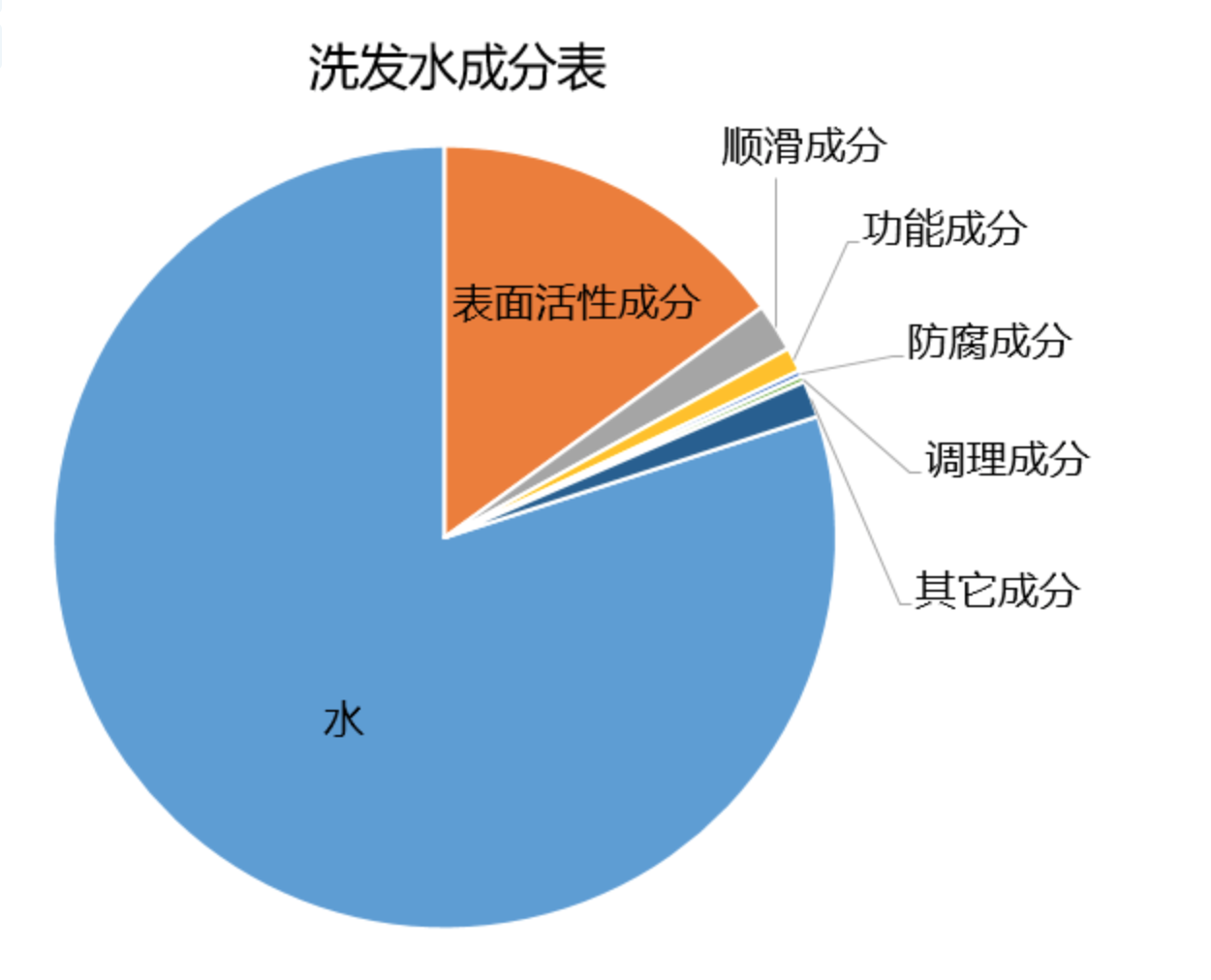 无硅油概念为新品牌提供市场切入机会，主打“植物配方”的 ZE正宜期望为中国消费者提供高性价比的选择