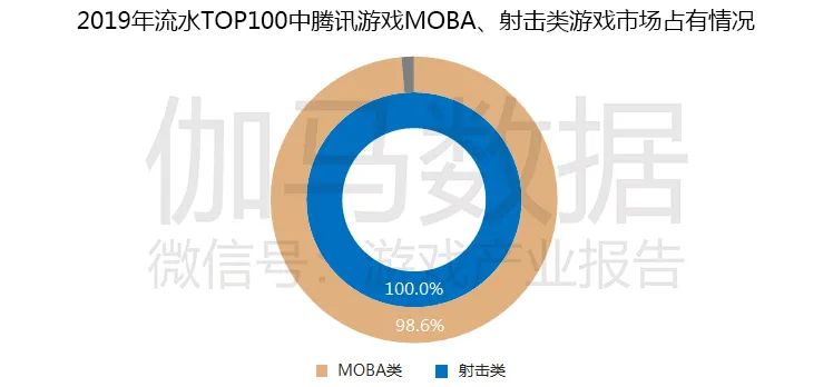 游戏市场企业研发竞争力报告：自主研发连年增长已占市场84%，研发竞争力15强分析