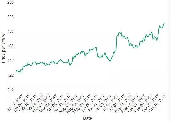 60亿美金做内容，砸出2000万新用户，Netflix明年要再投80亿——没烧钱的Niconico付费会员少了10%