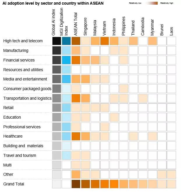 麦肯锡报告：人工智能带给东南亚的机遇与未来
