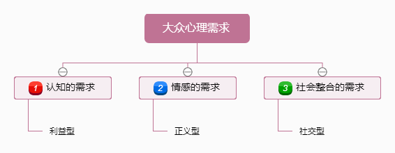 当你在说微信新媒体红利已过的时候，他们正在创造10万+