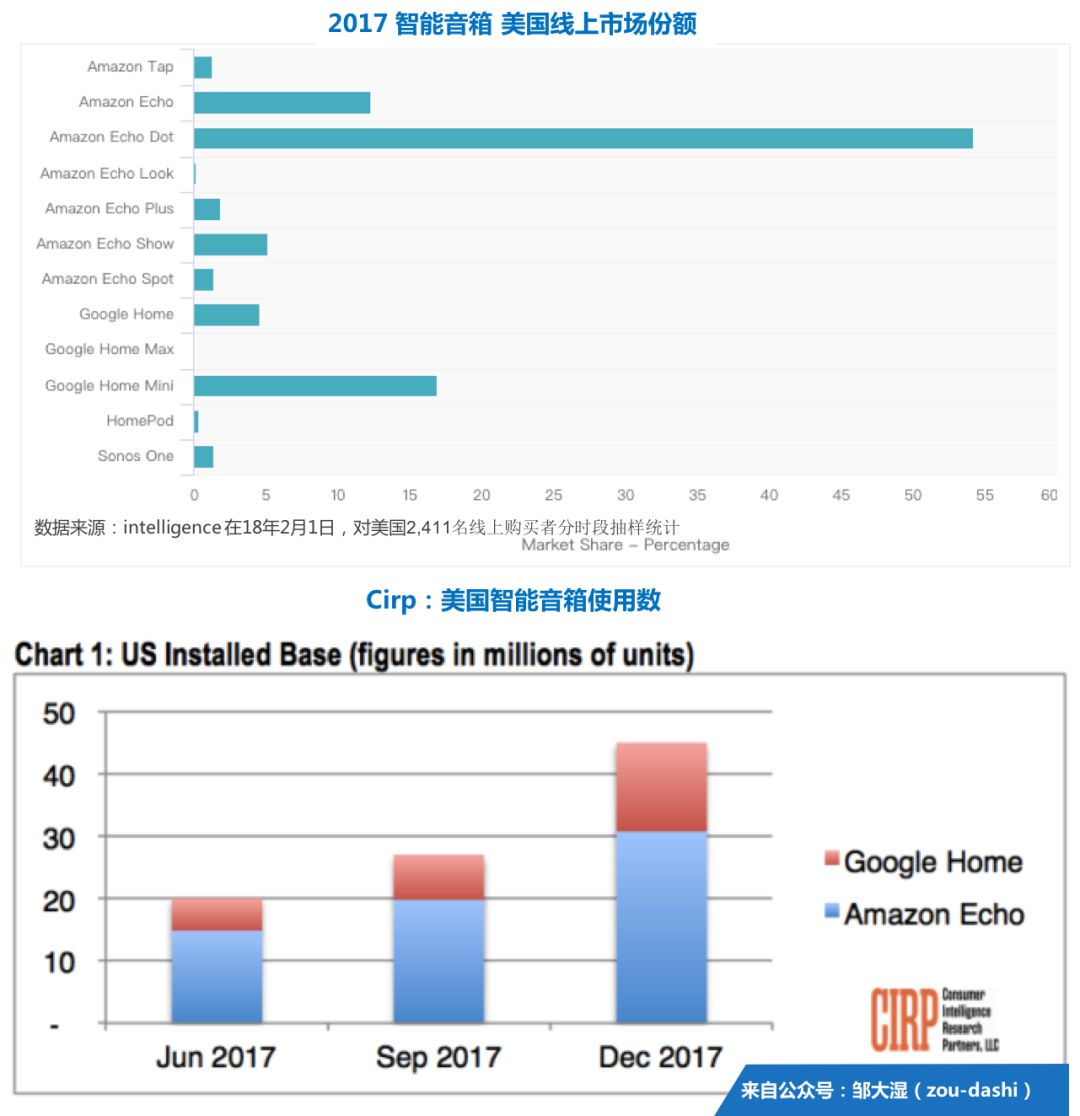 智能音箱新势力（中）：百万销量Echo Show的全面复盘