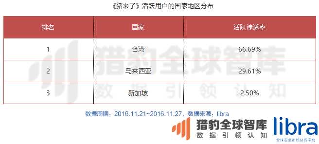年终重磅万字长文！印尼、马来西亚、泰国、菲律宾、新加坡、越南六国app&游戏市场解析