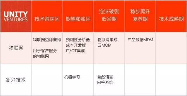 这里有一份关于未来的智能互联网Mapping，请查收