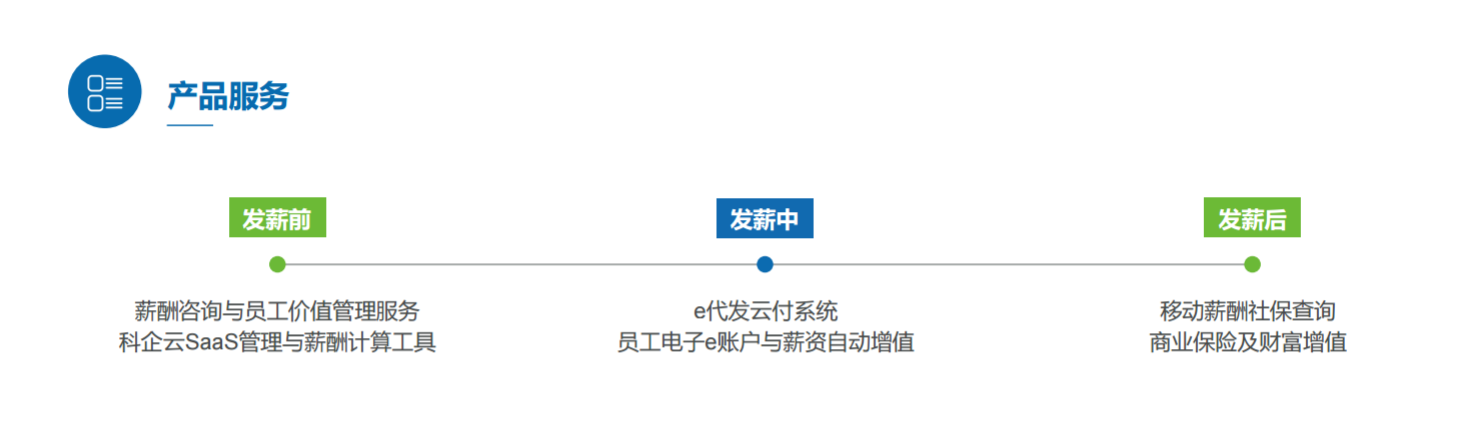获小米5000万元 A 轮融资，「薪资通」为企业员工提供算薪、发薪、保险金融产品等一站式服务