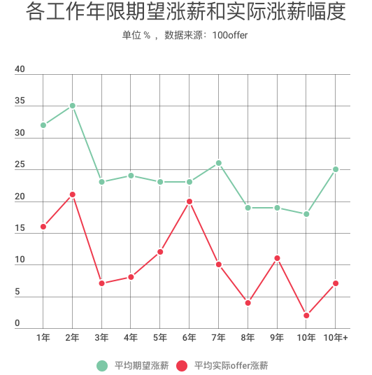 程序员中年危机自救指南