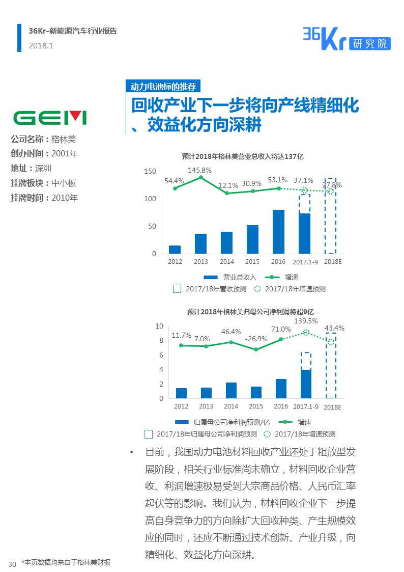 新能源汽车行业报告｜颠覆你对新能源汽车的“刻板”印象