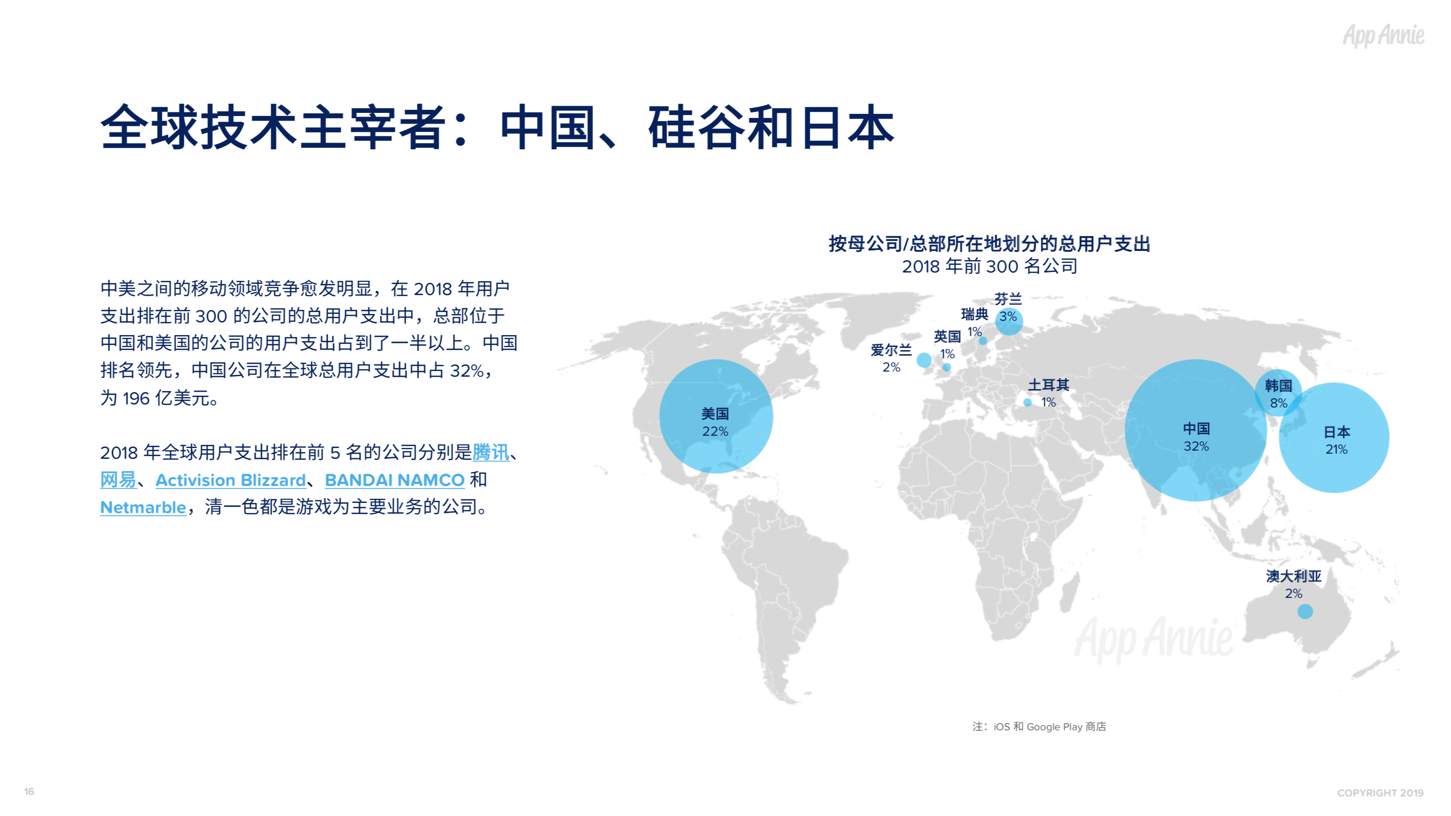 社交通讯App全球使用时长占比过半，视频已经成为预期功能