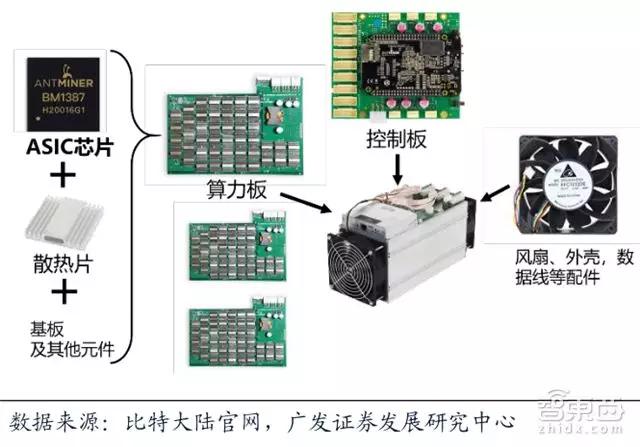 投资新增6000亿！中国半导体产业在2018逆袭