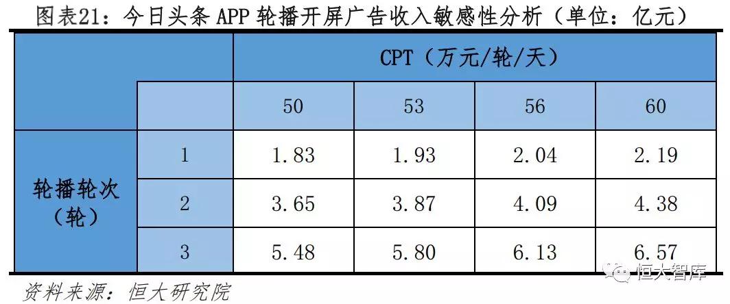 今日头条：新互联网巨头的崛起之路