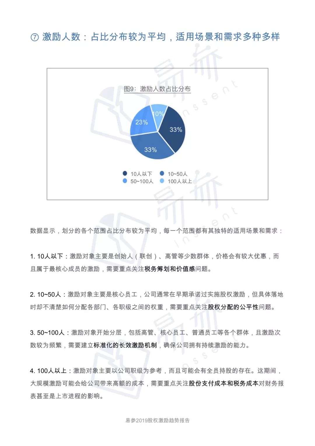 2019 一级市场股权激励洞察报告
